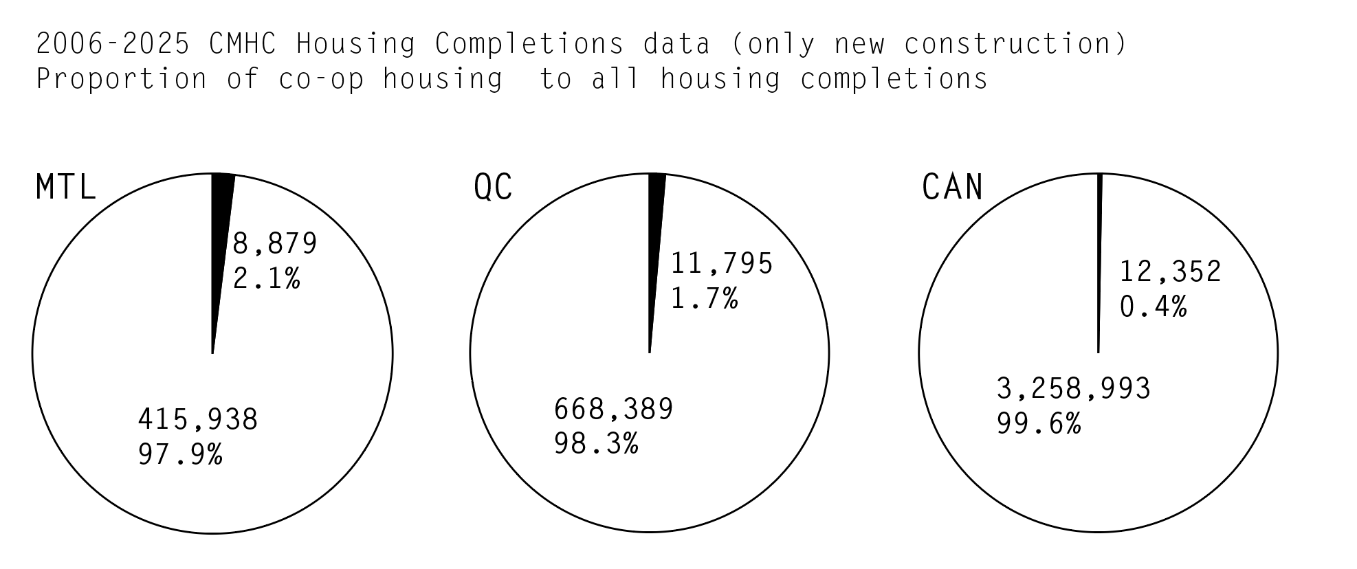 cooperative housing MTL/BCN — 22