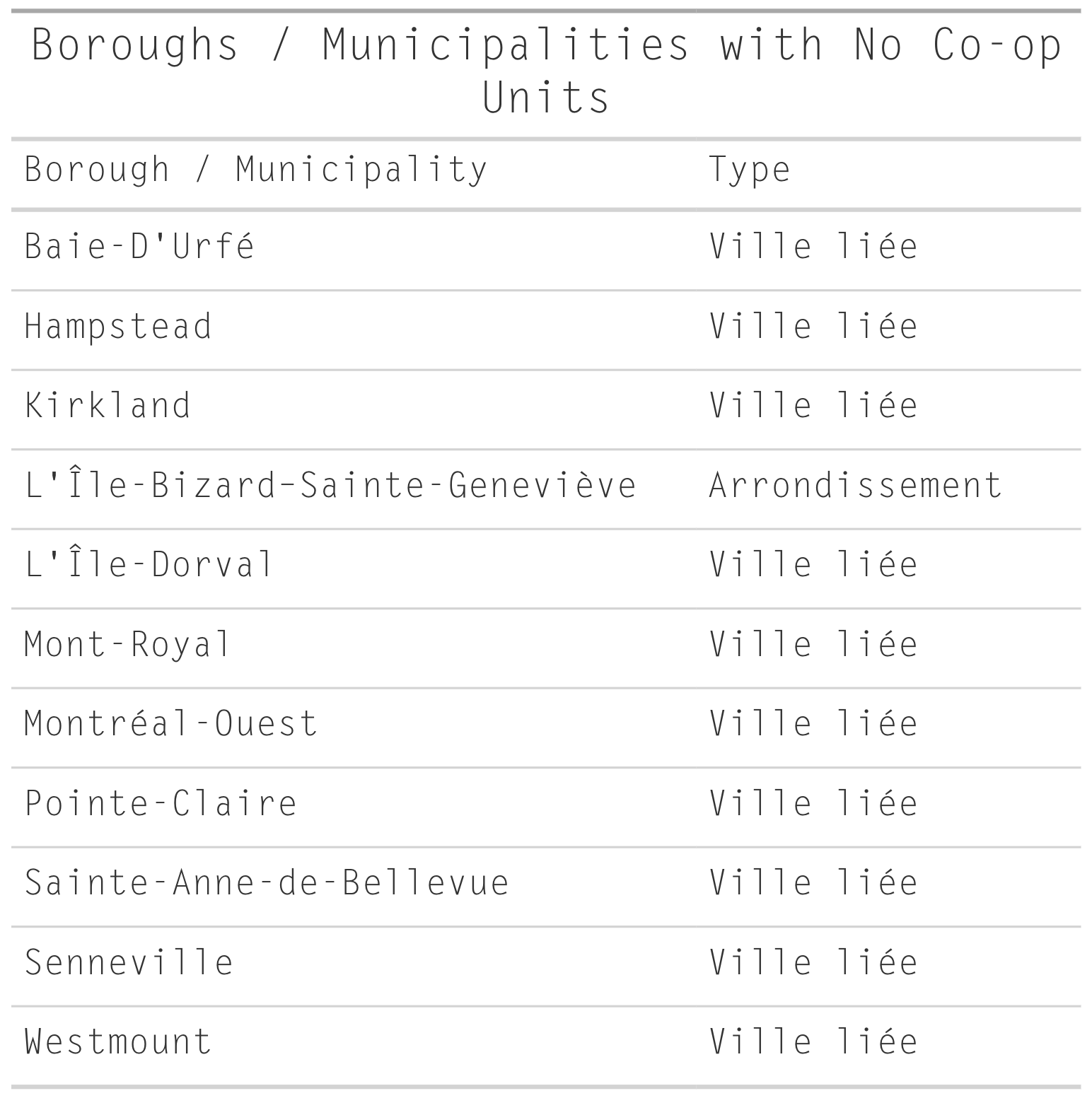 cooperative housing MTL/BCN — 26