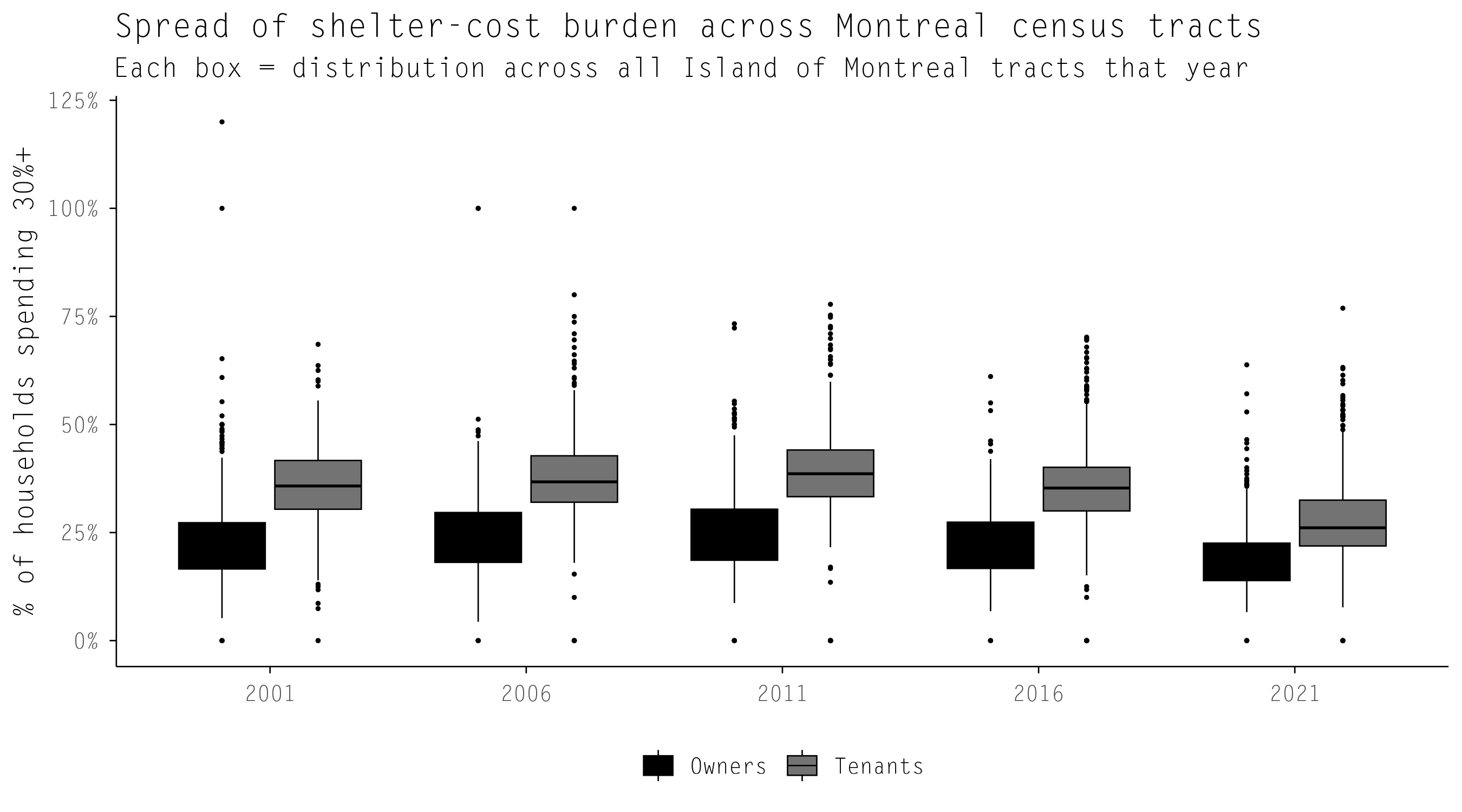 cooperative housing MTL/BCN — 41