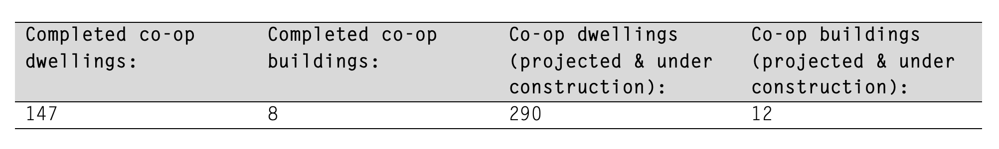 cooperative housing MTL/BCN — 6