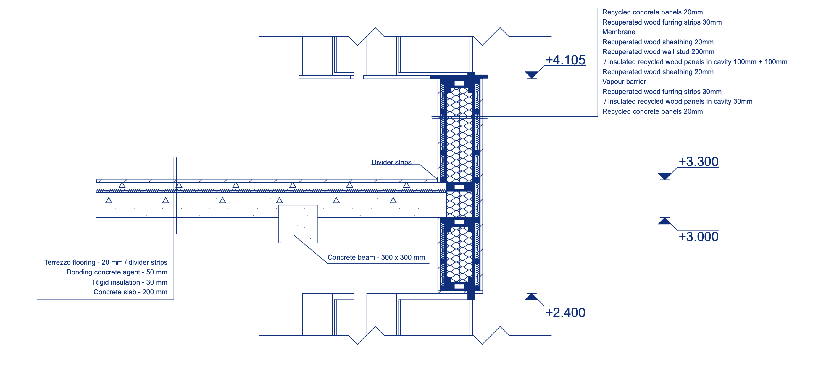 urban infills instead of urban gaps — 13